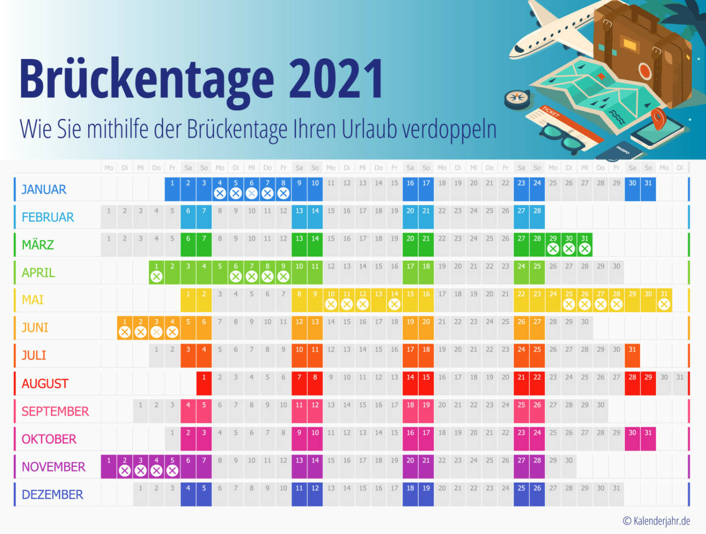 Kalender Services: Im Jahr 2021 fallen die Feiertage leider nicht so gut - Weihnachten, Neujahr sowie der Tag der Arbeit etwa fallen auf ein Wochenende. Trotzdem lassen sich die freien Tage verdoppeln, wenn man geschickt und frühzeitig plant, Fotocredit:Kalender Services