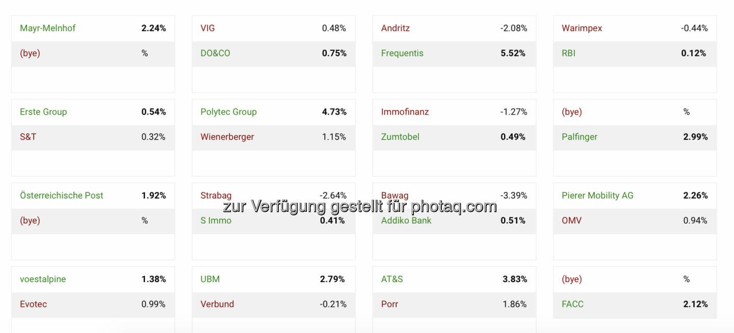 http://www.boerse-social.com/tournament