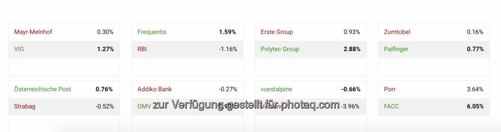 2. Runde Aktienturnier by IRW-Press (12.01.2021) 