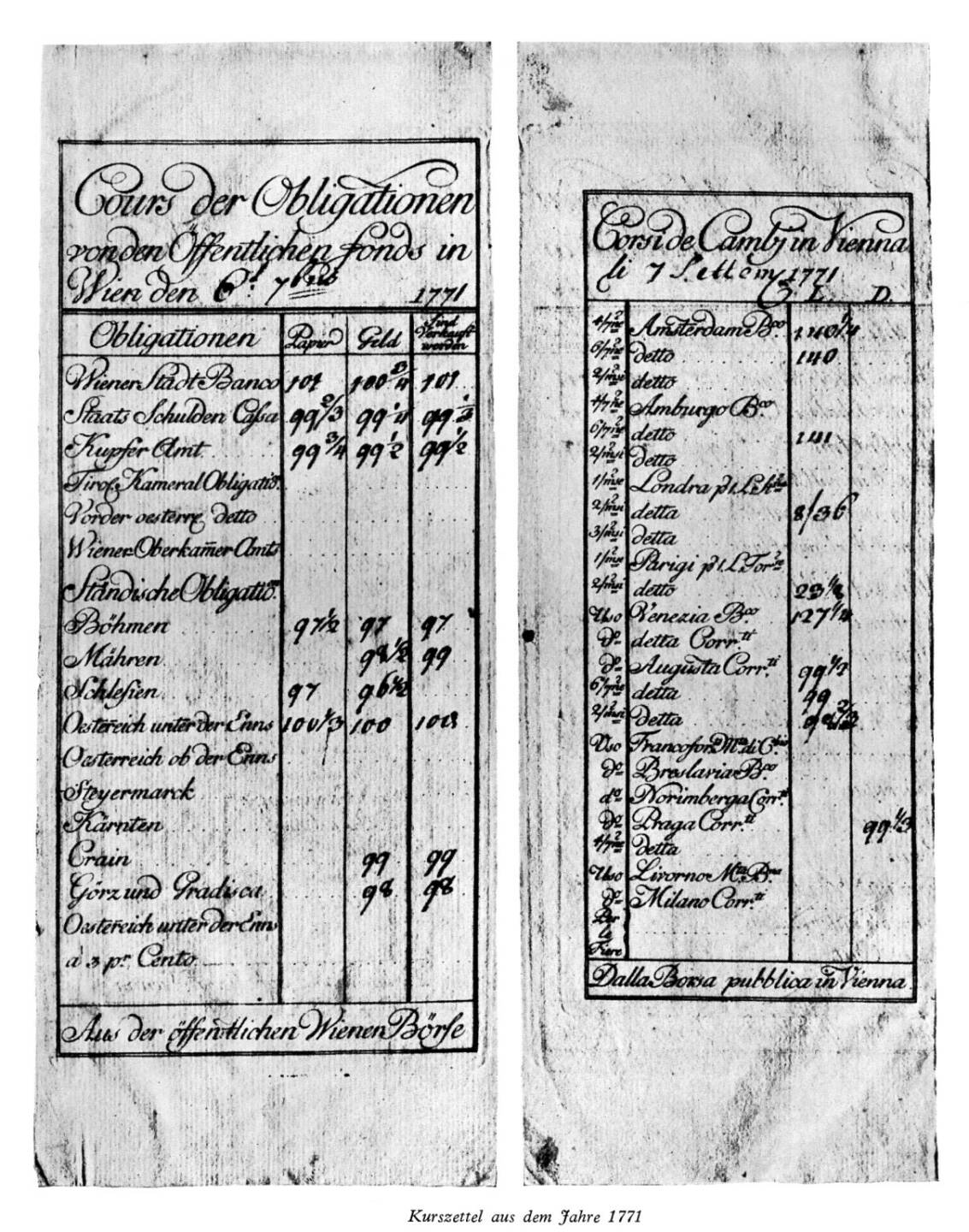 Wiener Börse Kurszettel von 1771. Bildquelle: Wiener Börse