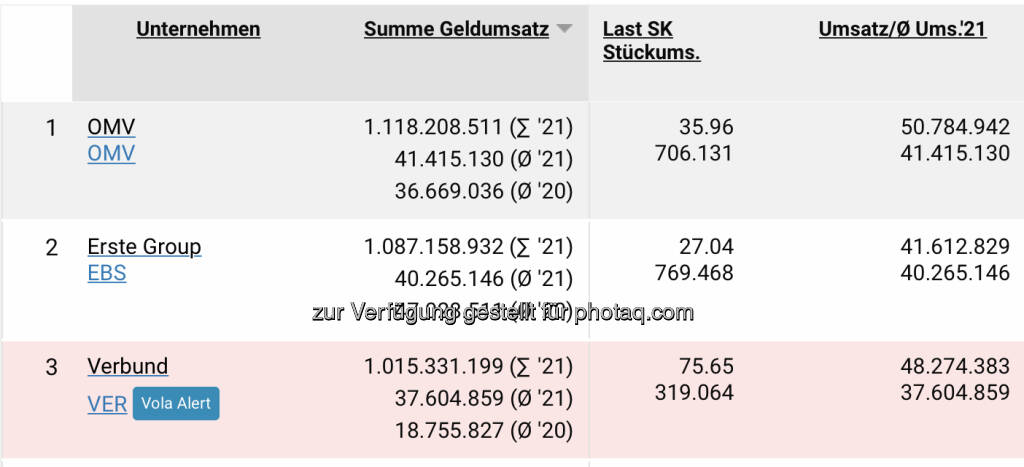 Umsatzranking ...  (11.02.2021) 