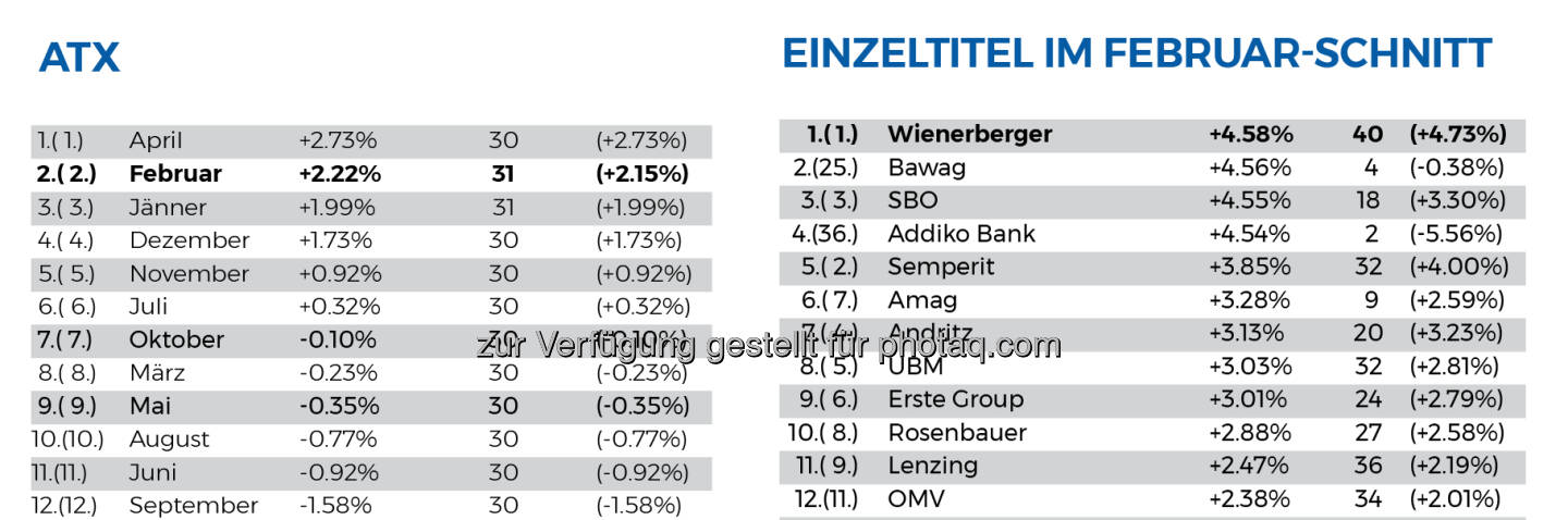 ATX TR saisonal Februar