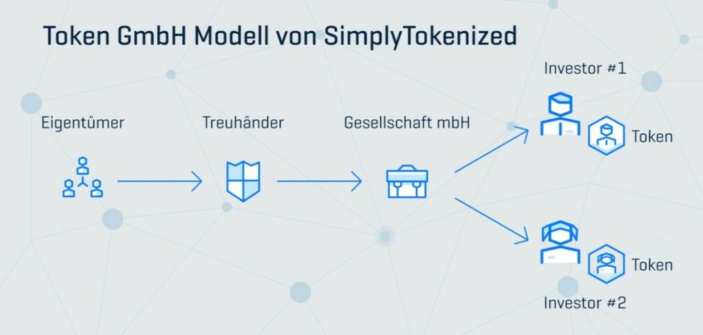 Eine „Tokenisierung von Anteilen“ könnte für Hotelbetriebe eine Möglichkeit darstellen, die coronabedingt in einer Finanzierungsklemme stecken. Die Ausgabe von Token erfolgt durch eine Betriebs-GmbH. Die Transaktionen werden in einem digitalen Hauptbuch dezentral gespeichert. Ein Anspruch auf die Anteile wird durch Token repräsentiert.Fotocredit:SimplyTokenized