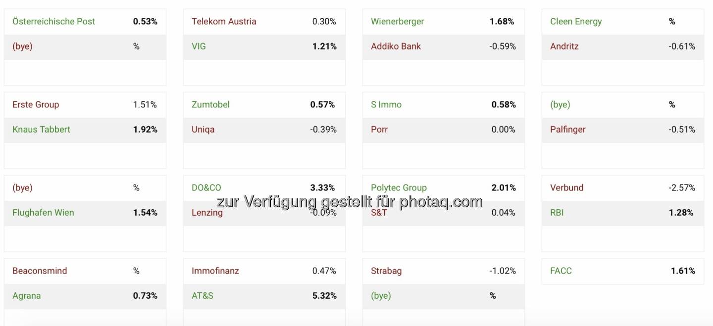 7. Aktienturnier, Runde 1