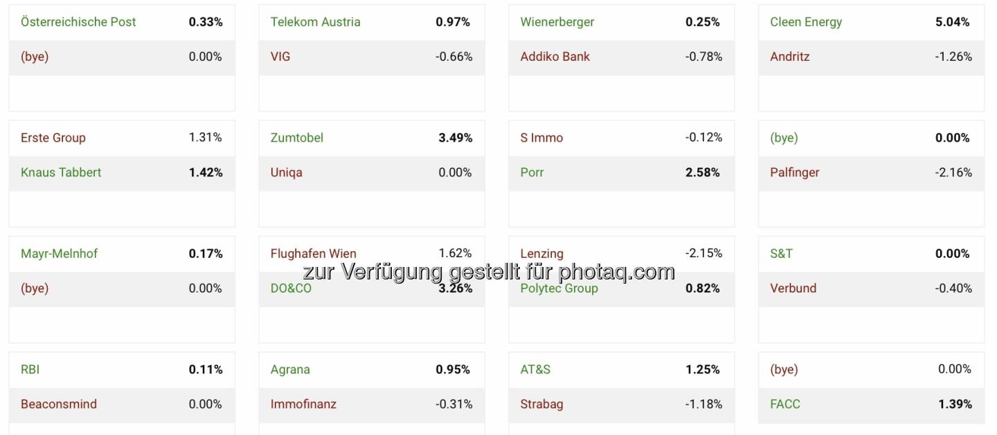 Aktienturnier Runde 1