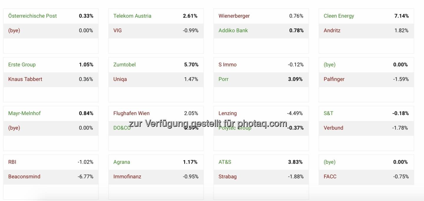 Aktienturnier 1. Runde by IRW Press