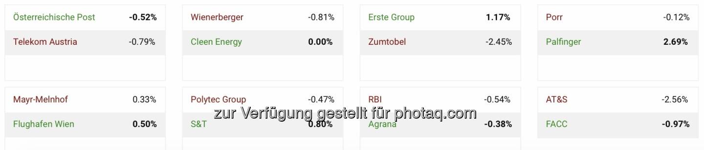 Aktienturnier by IRW-Press, Achtelfinale