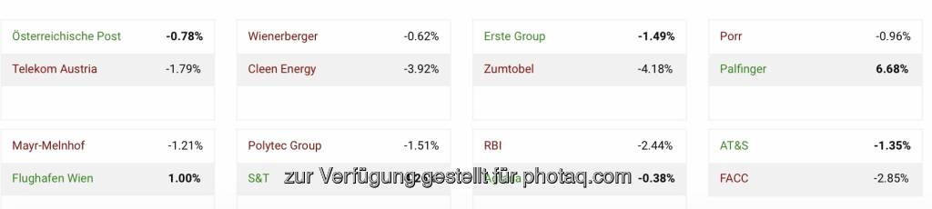 7. Aktienturnier by IRW-Press (15.04.2021) 