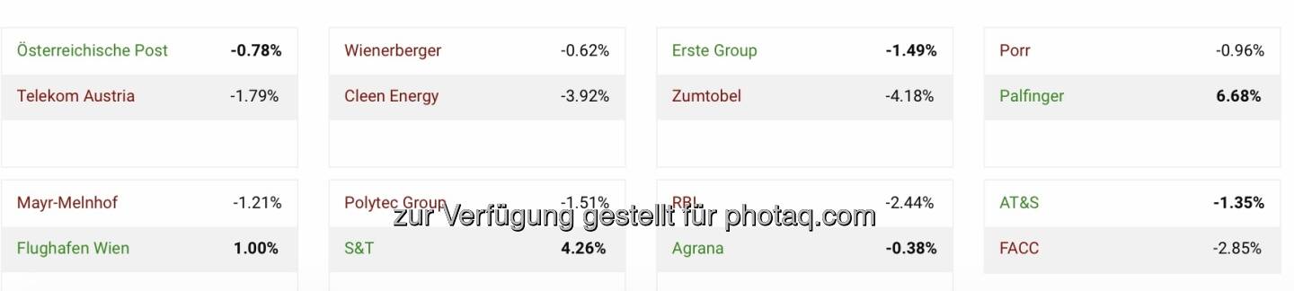 7. Aktienturnier by IRW-Press