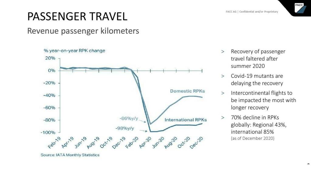 FACC - Passenger travel (15.04.2021) 