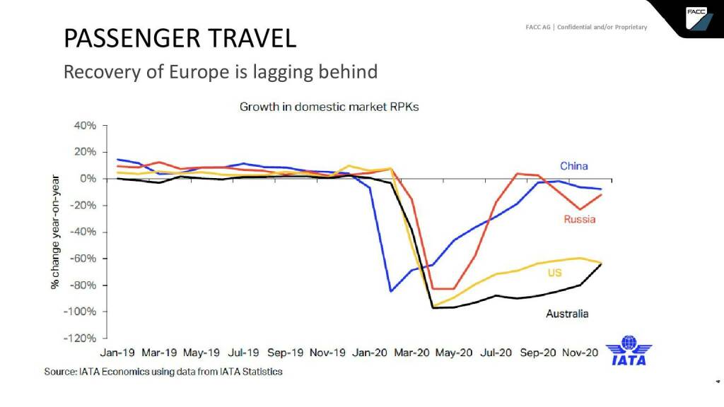 FACC - Passenger travel (15.04.2021) 