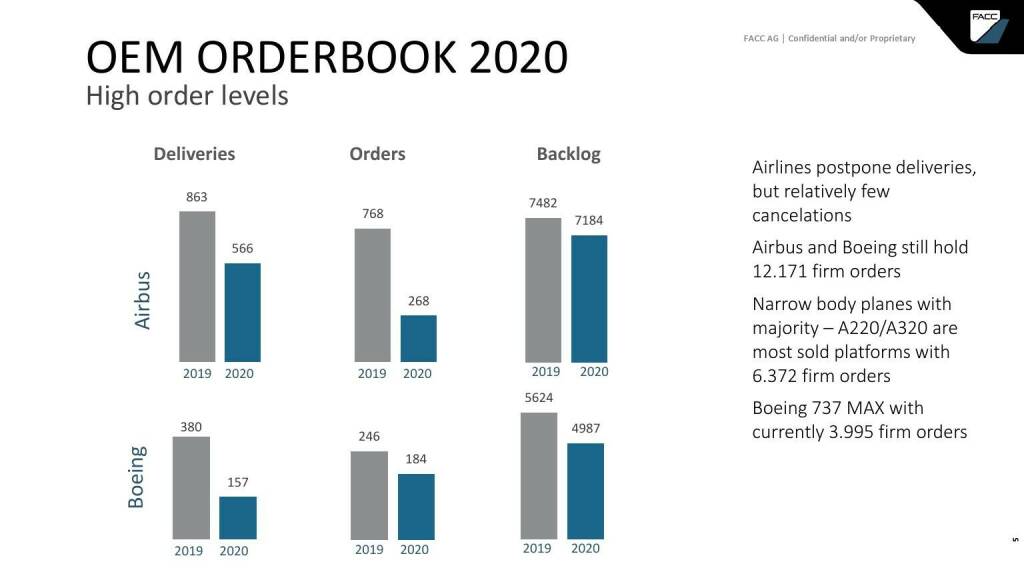 FACC - OEM orderbook 2020 (15.04.2021) 