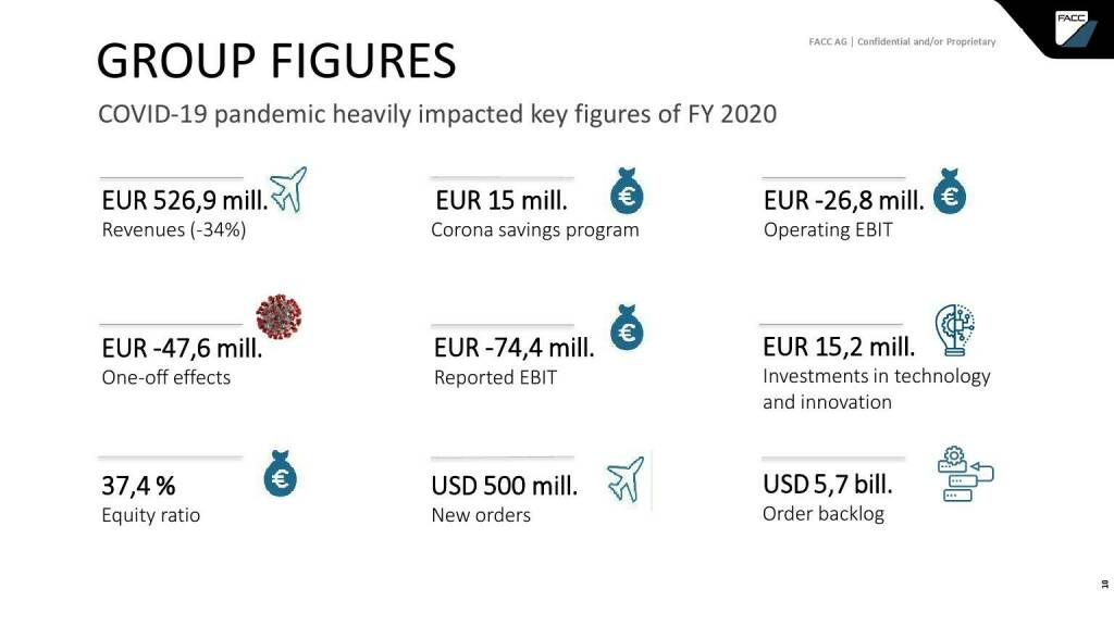 FACC - Group figures (15.04.2021) 