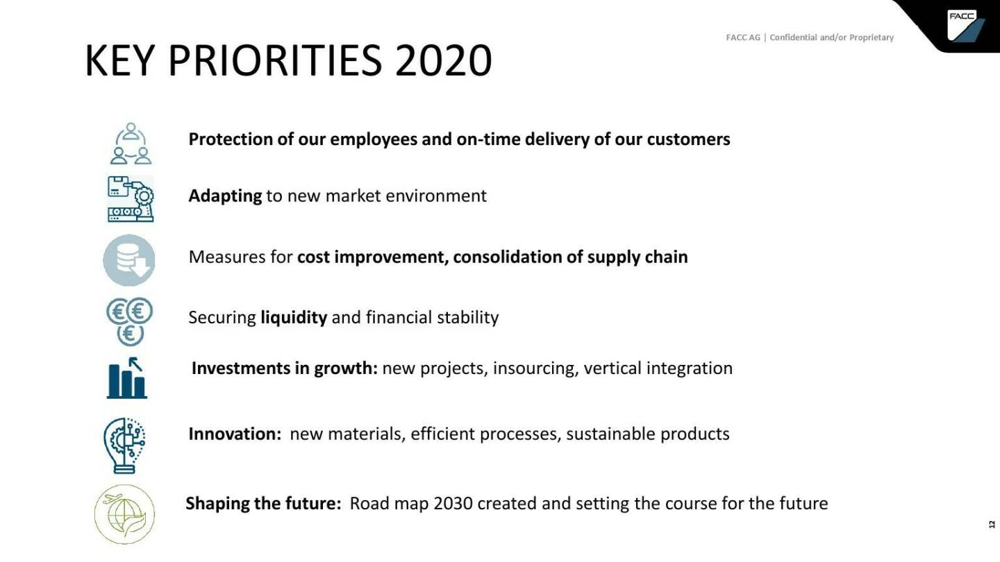 FACC - Key priorities 2020