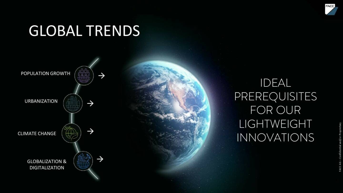 FACC - Global trends