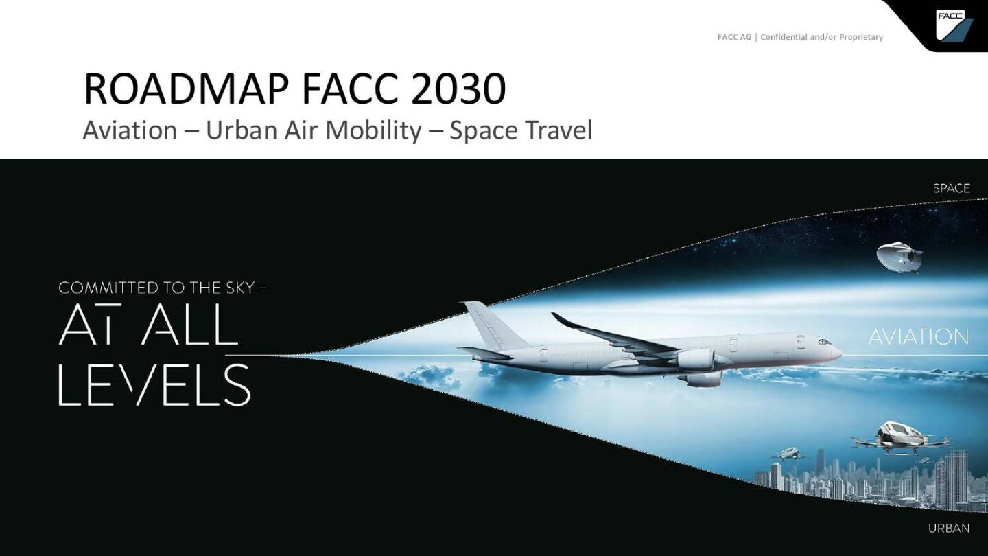 FACC - Roadmap FACC 2030