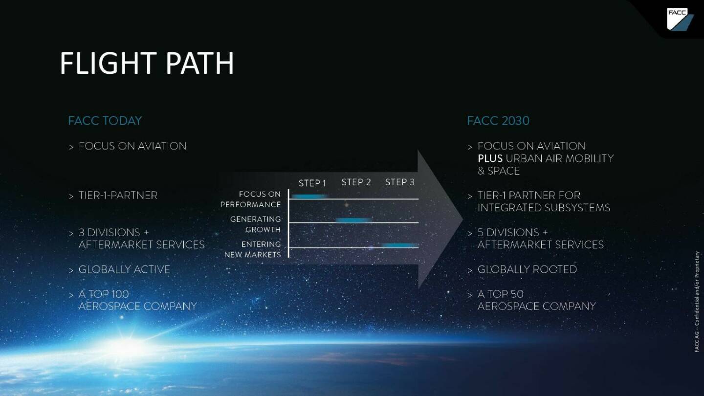 FACC - Flight path