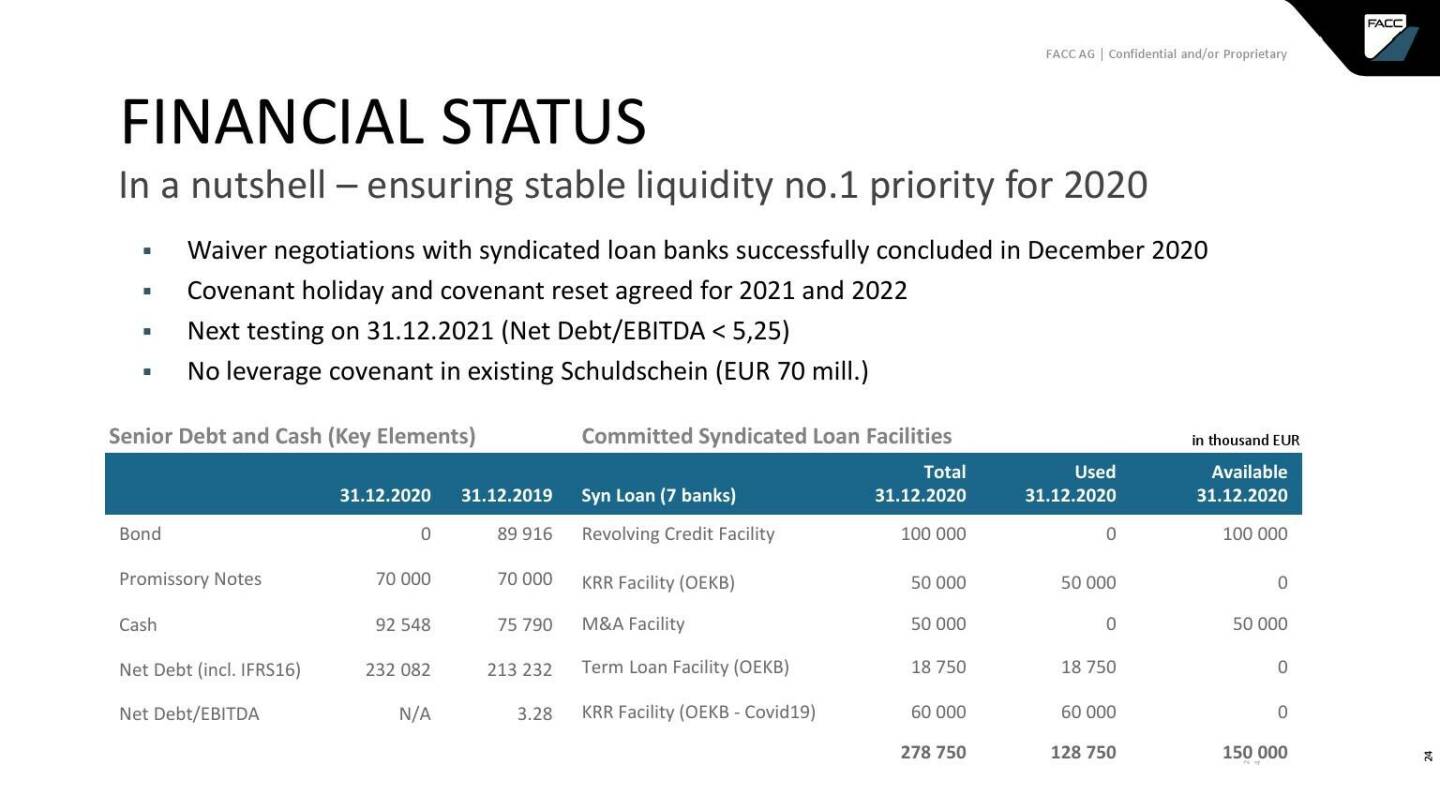 FACC - Financial status