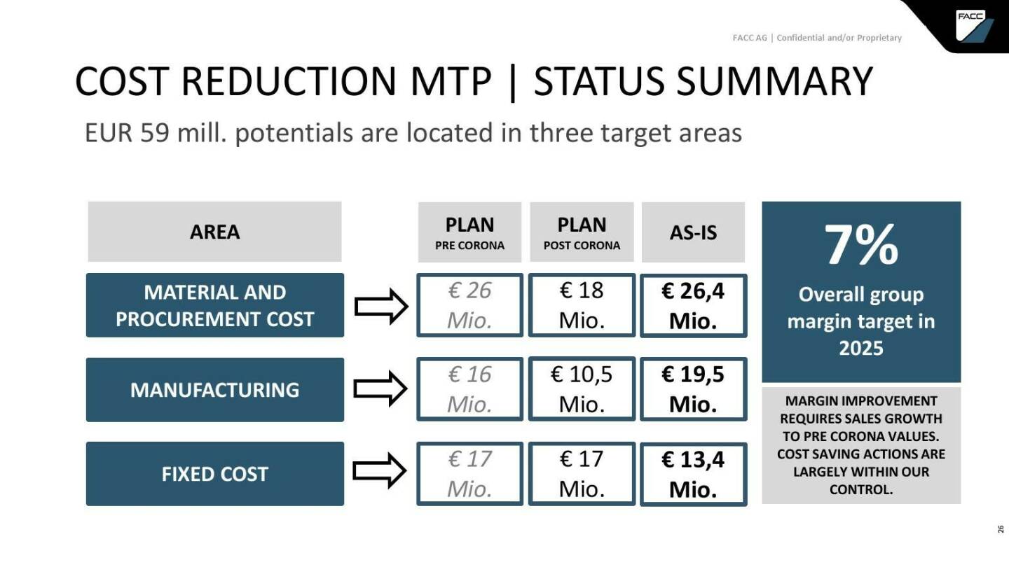 FACC - Cost reduction MTP