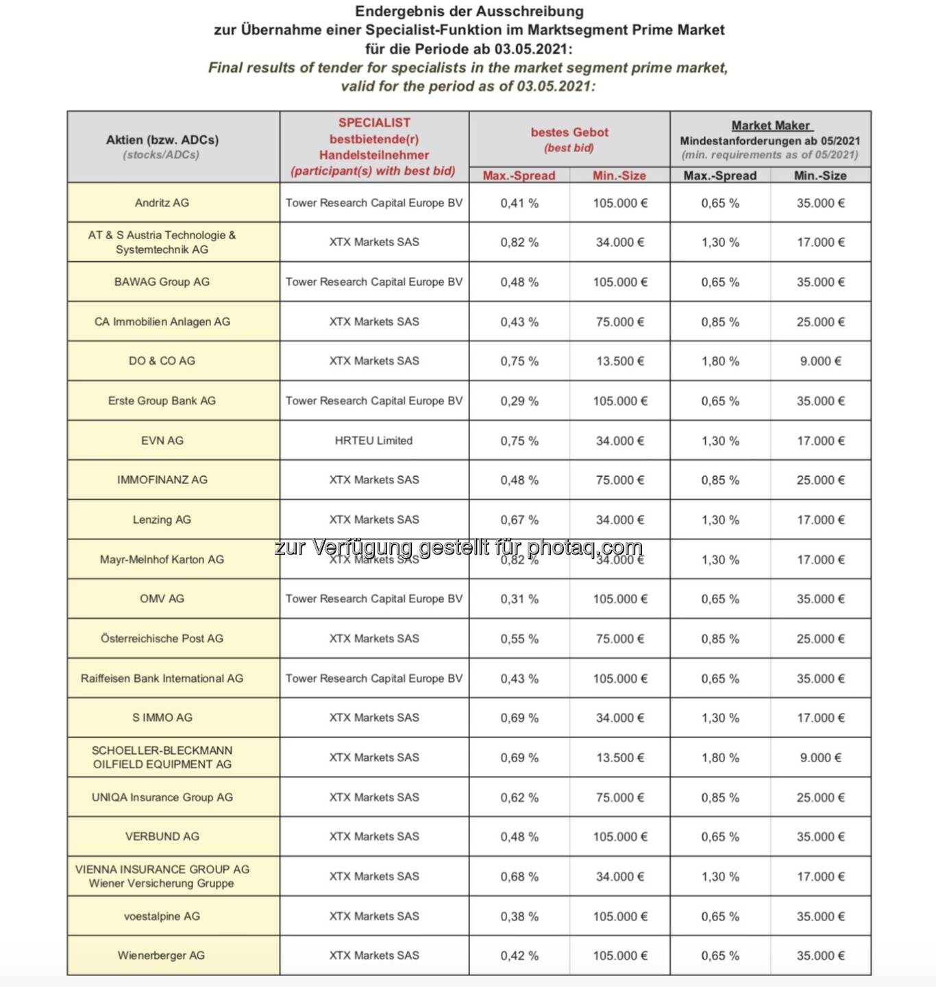 Specialist Ausschreibung