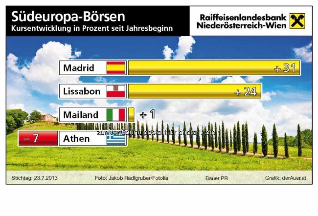 Börsegrafik der Woche: Südeuropa-Börsen (c) derAuer Grafik Buch Web (03.08.2013) 