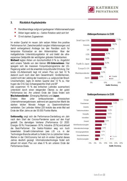 Kathrein - Rückblick Kapitalmärkte (20.04.2021) 