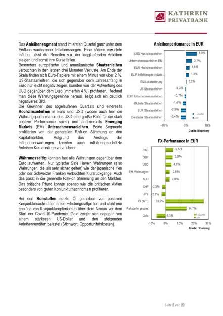 Kathrein - Rückblick Kapitalmärkte (20.04.2021) 