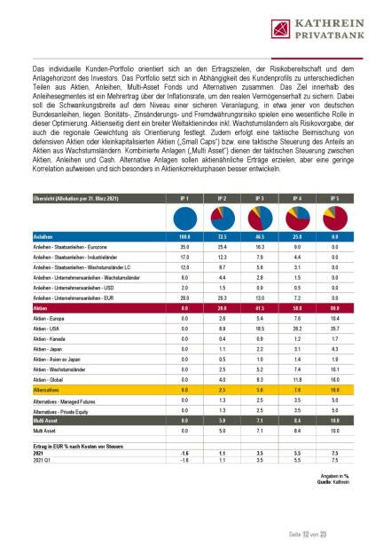 Kathrein - Asset Allocation (20.04.2021) 