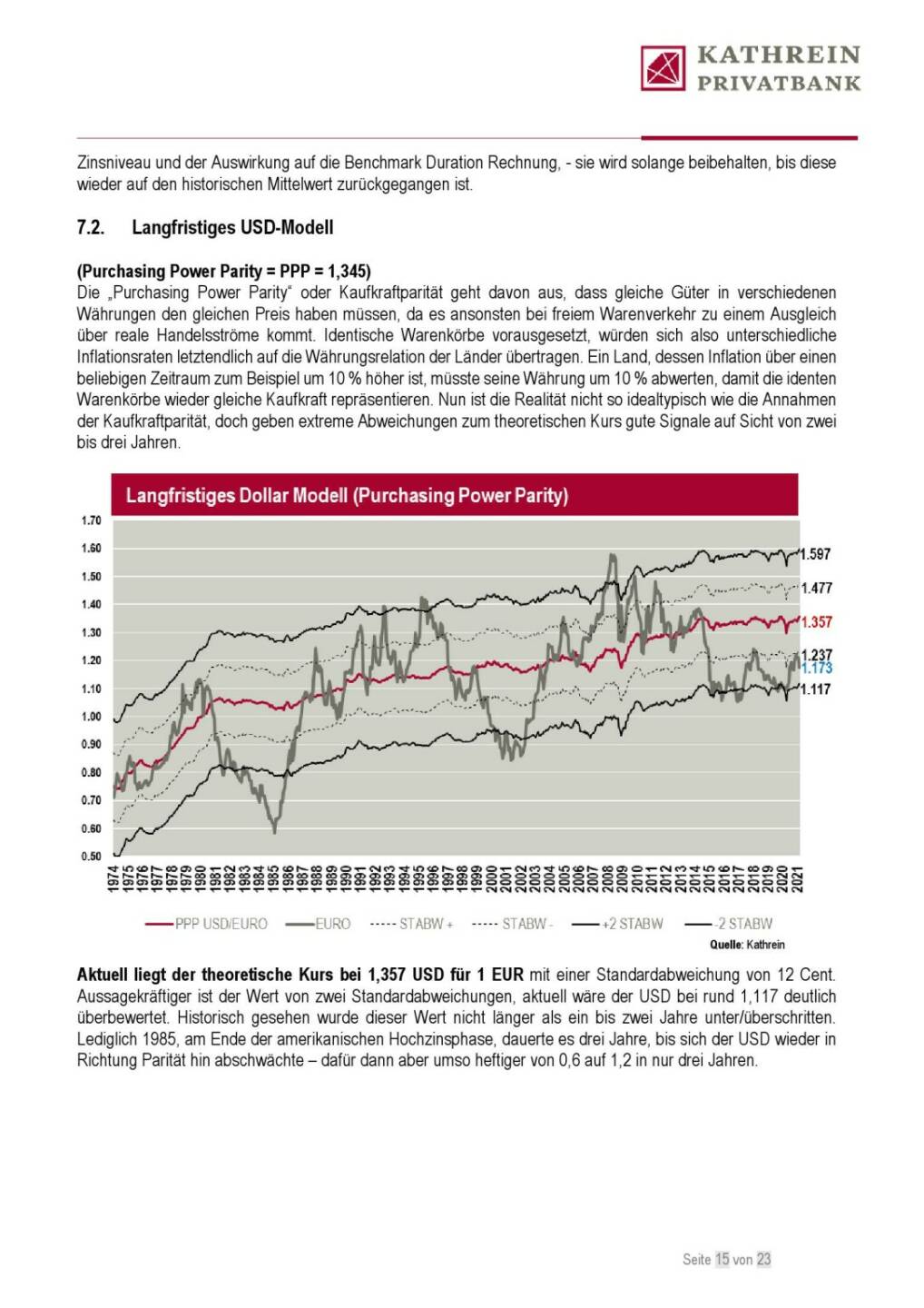 Kathrein - Langfristiges USD-Modell