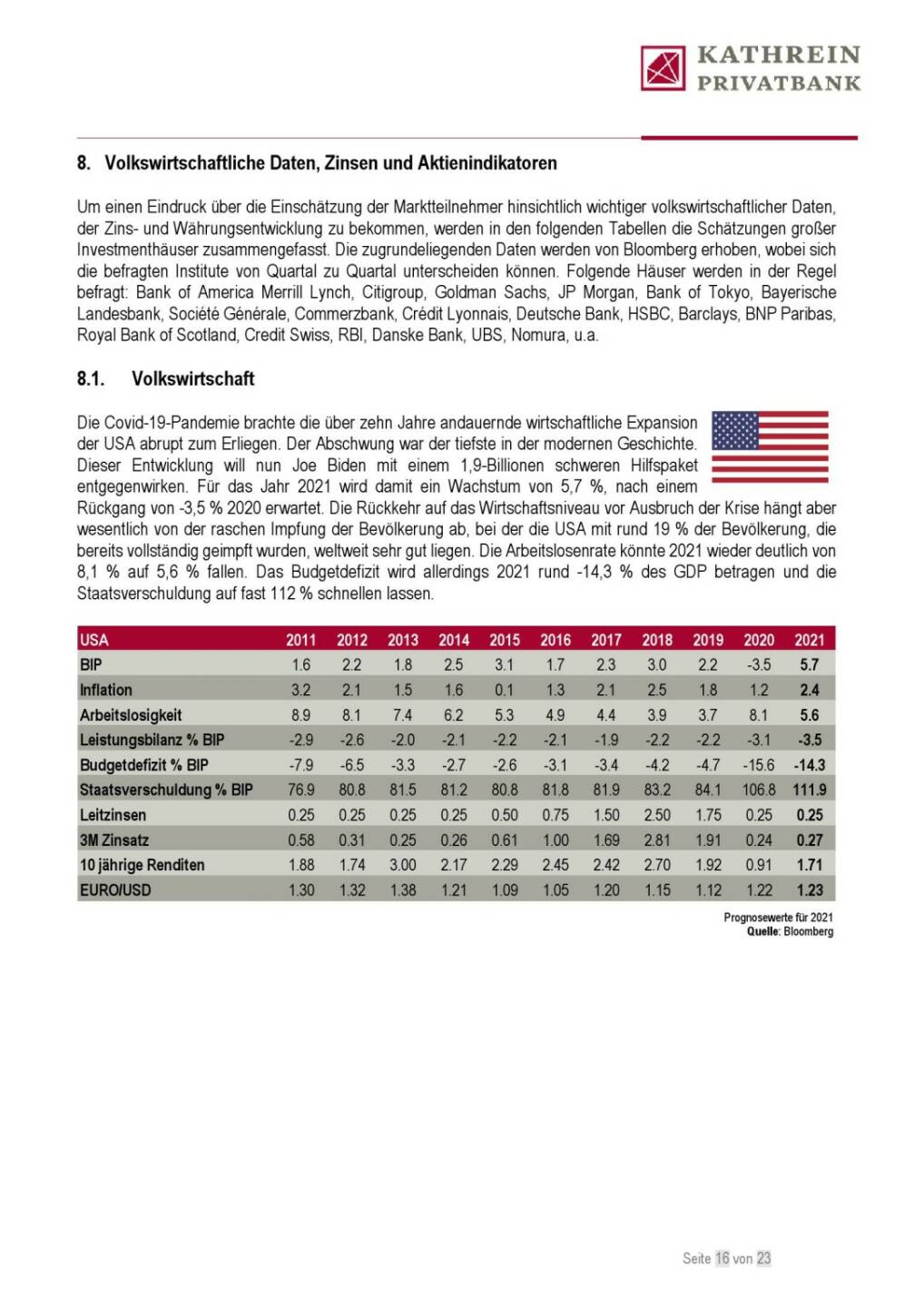 Kathrein - Volkswirtschaftliche Daten