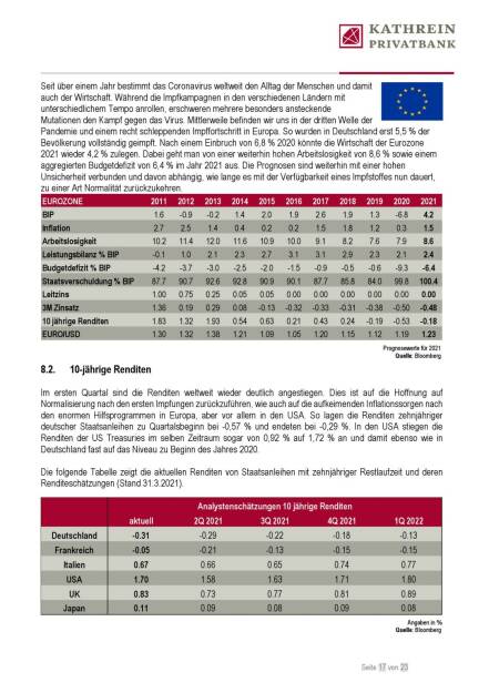 Kathrein - 10 jährige Renditen (20.04.2021) 