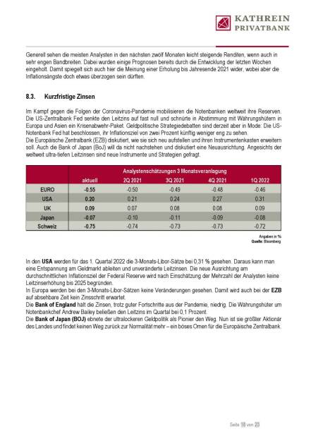 Kathrein - Kurzfristige Zinsen (20.04.2021) 