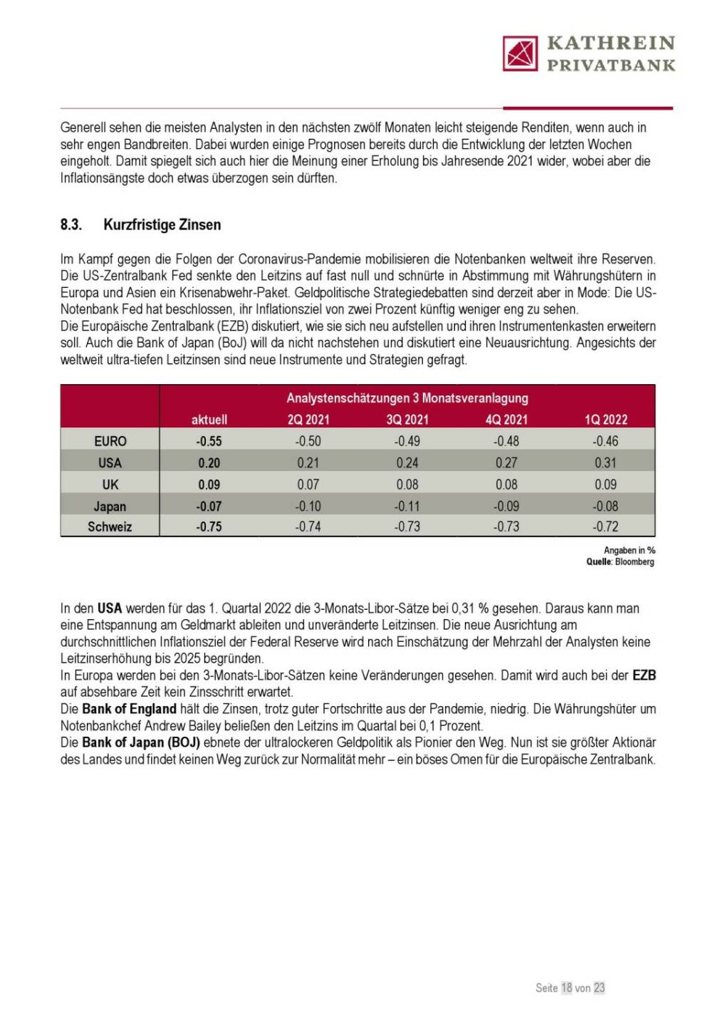 Kathrein - Kurzfristige Zinsen