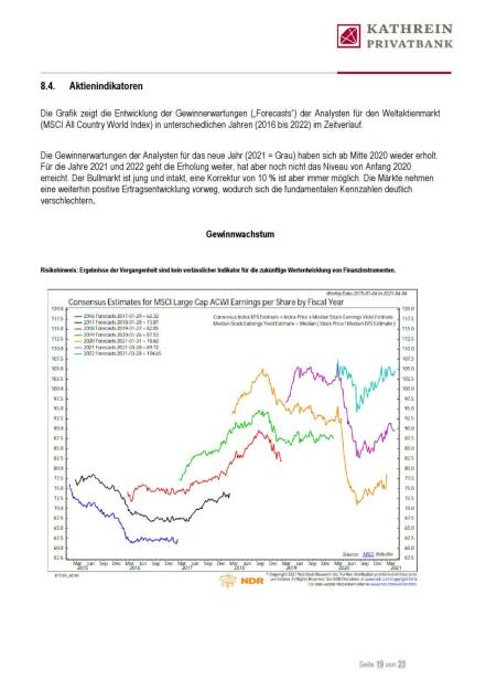 Kathrein - Aktienindikatoren (20.04.2021) 