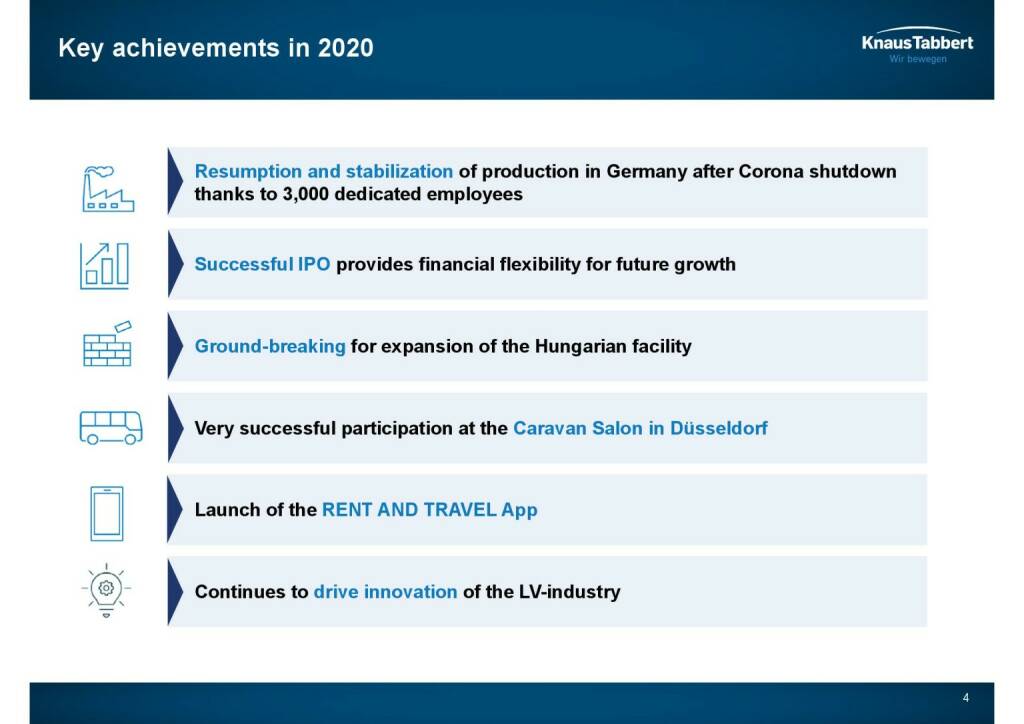 Knaus Tabbert - Key achievements in 2020 (22.04.2021) 