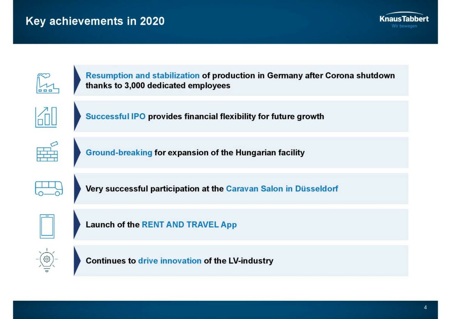 Knaus Tabbert - Key achievements in 2020