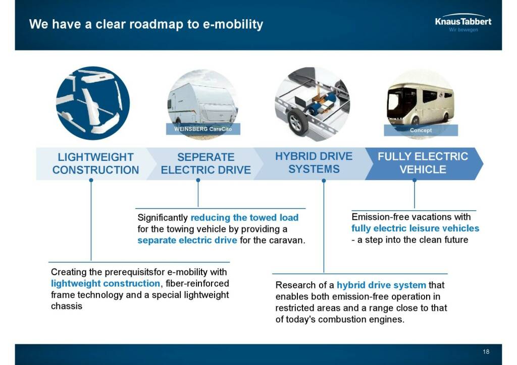 Knaus Tabbert - We have a clear roadmap to e-mobility  (22.04.2021) 