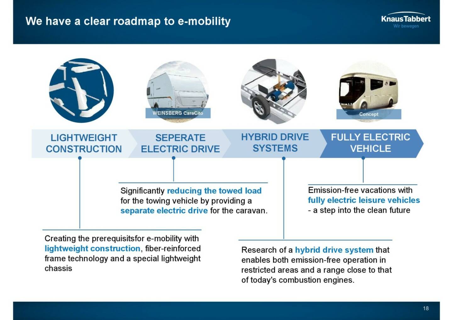 Knaus Tabbert - We have a clear roadmap to e-mobility 