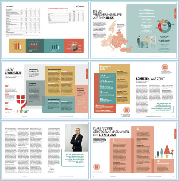 VIG Geschäftsbericht 2020 - https://boerse-social.com/companyreports/2021/214413/vig_geschaftsbericht_2020 (22.04.2021) 
