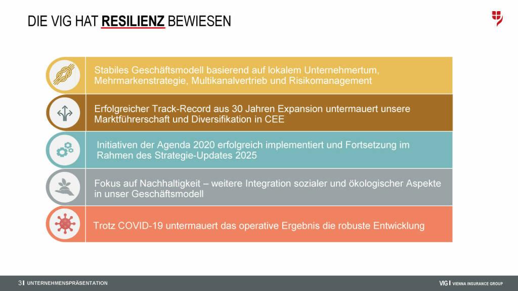 VIG - Die VIG hat Resilienz bewiesen (29.04.2021) 