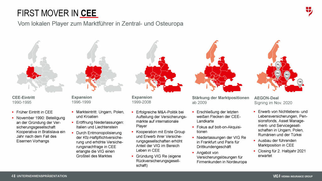 VIG - First mover in CEE (29.04.2021) 