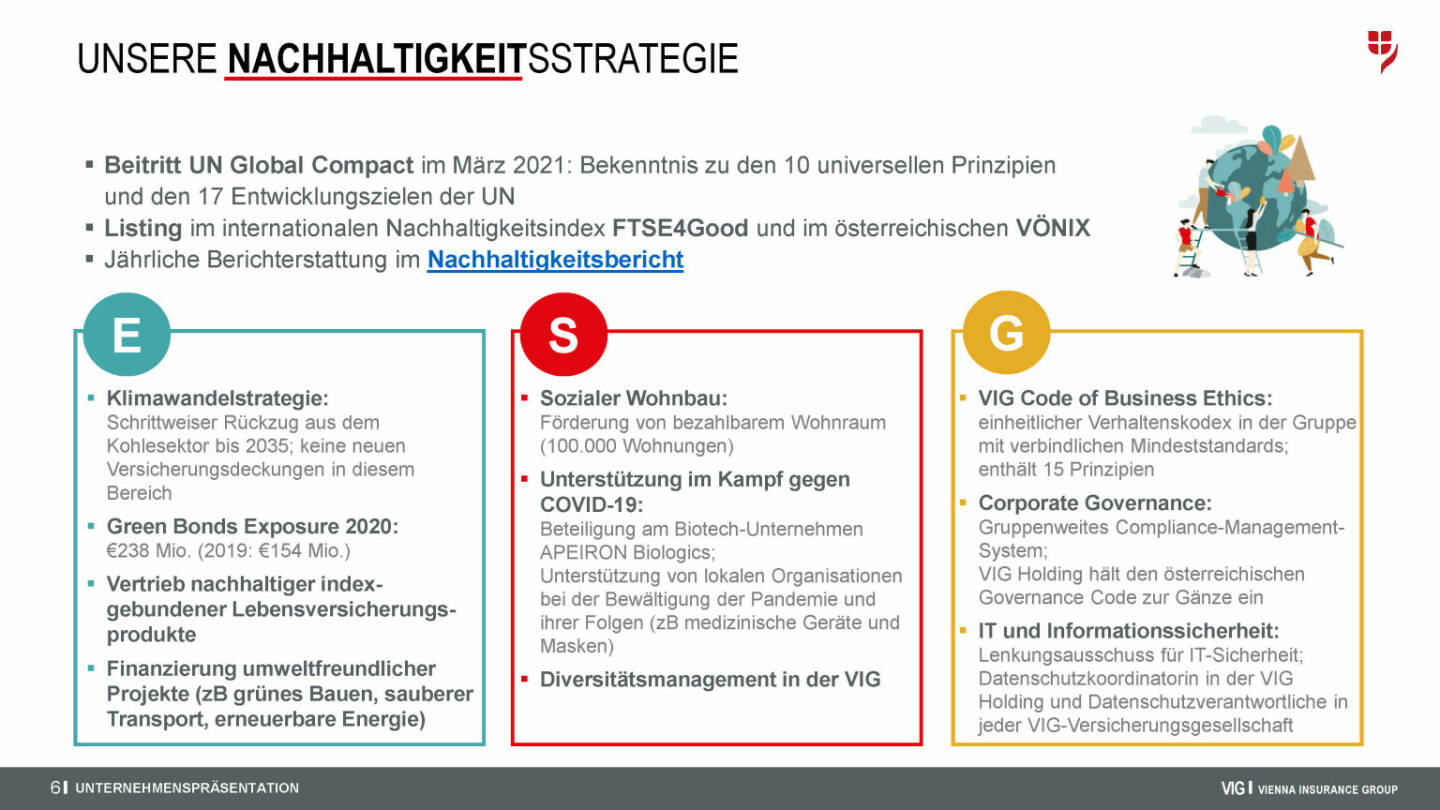 VIG - Unsere Nachhaltigkeitsstrategie 