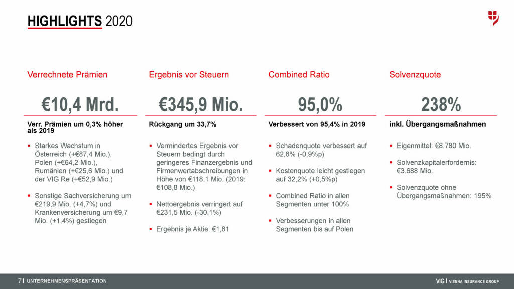 VIG - Highlights 2020 (29.04.2021) 