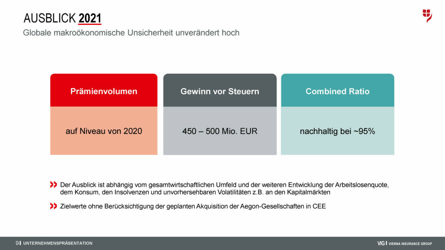 VIG - Ausblick 2021