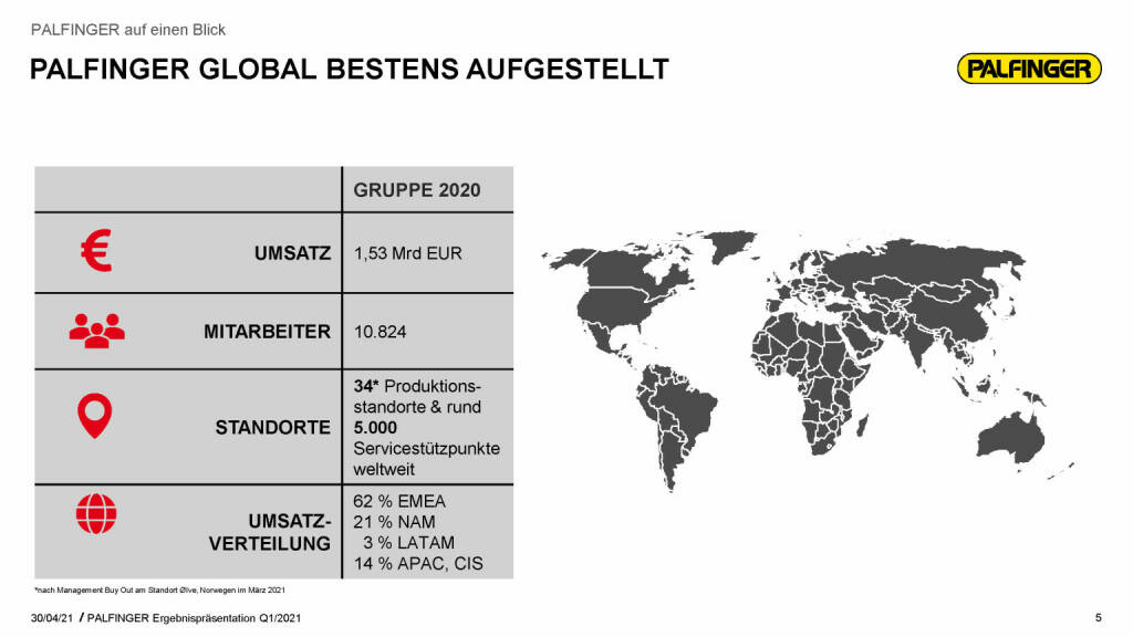 Palfinger - global bestens aufgestellt (03.05.2021) 