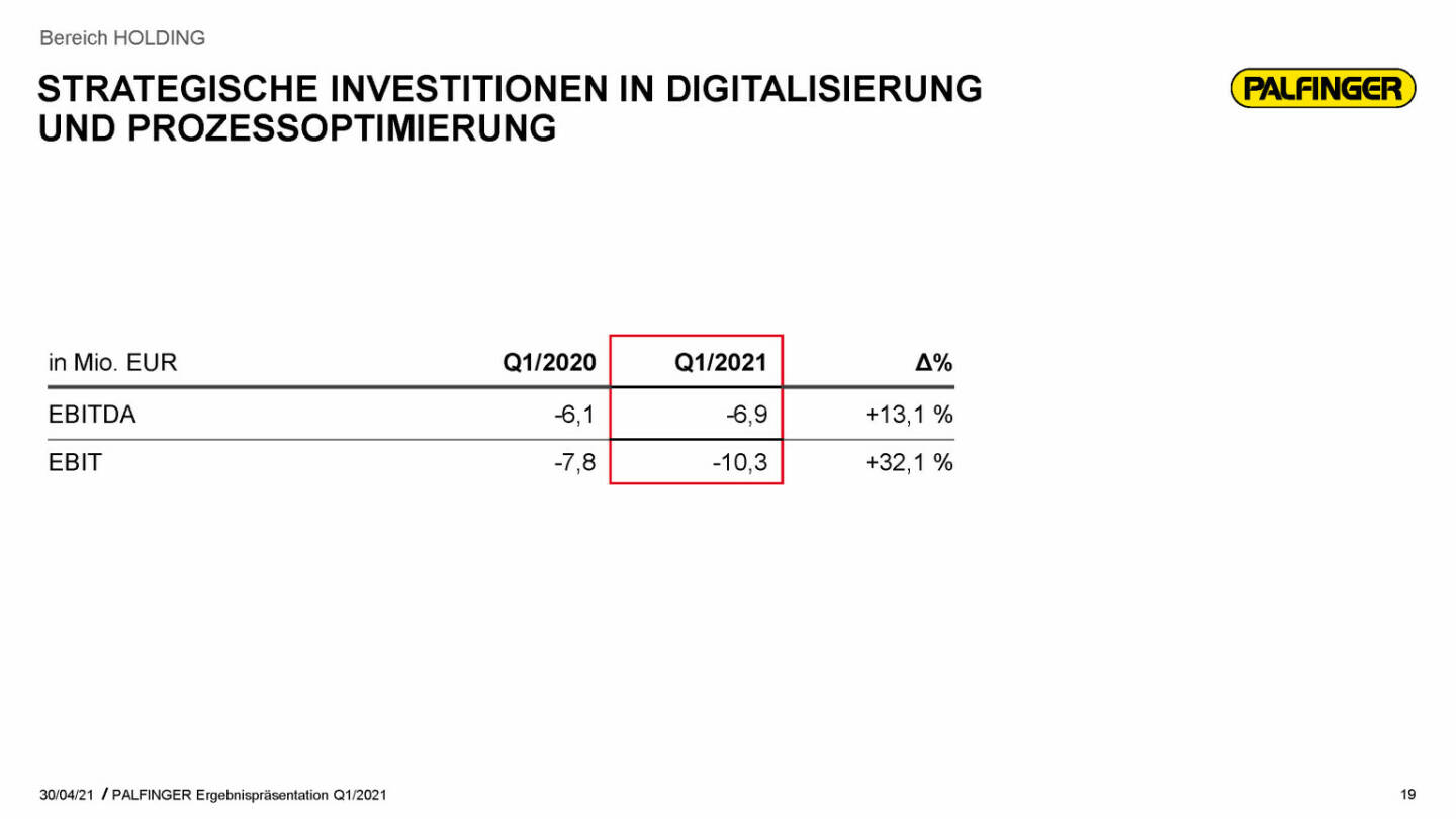 Palfinger - strategische Investitionen in Digitalisierung und Prozessoptimierung