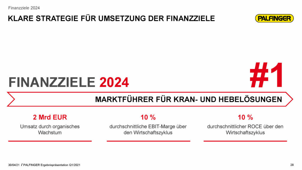 Palfinger - Klare Strategie für Umsetzung der Finanzziele (03.05.2021) 