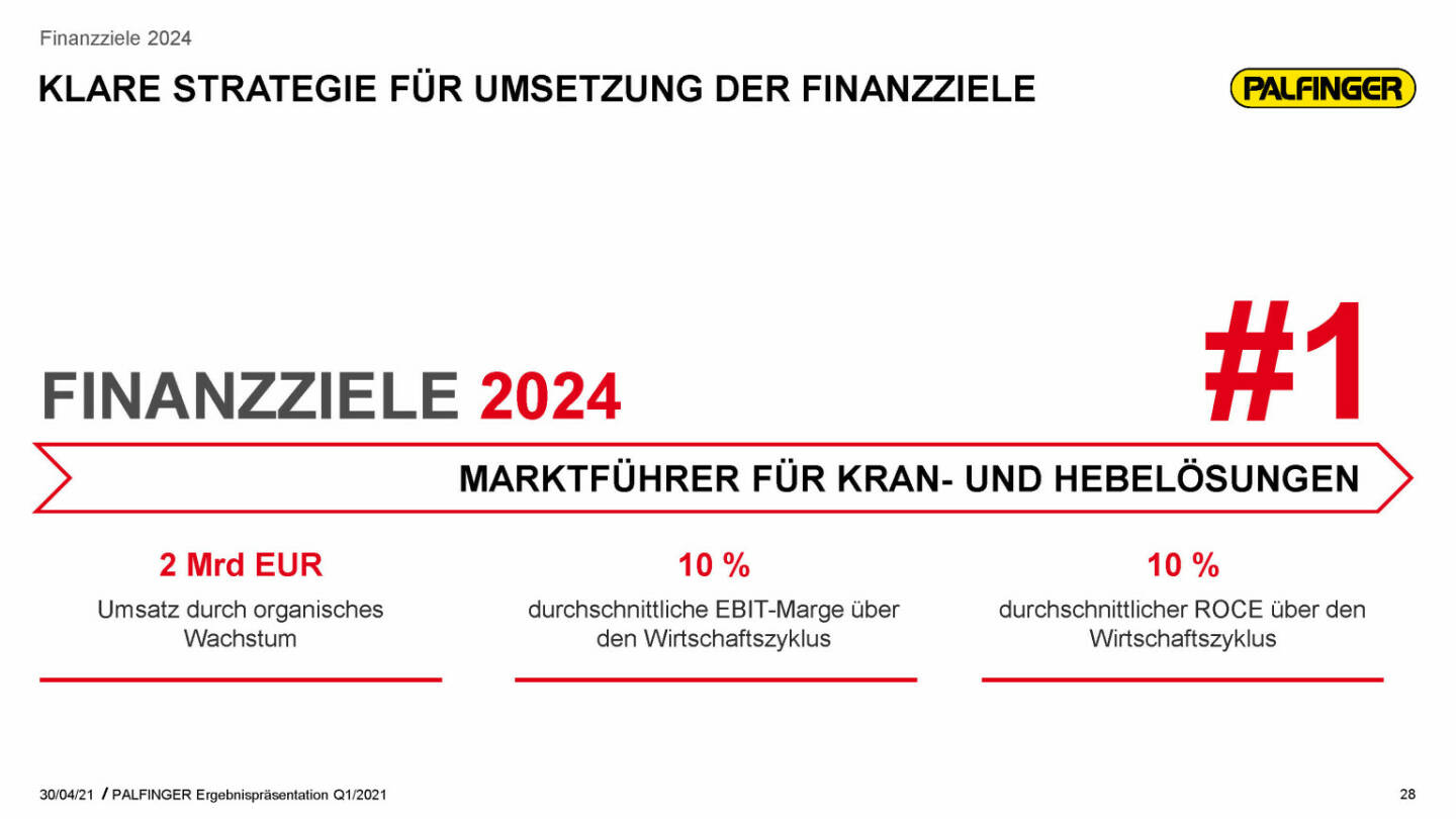 Palfinger - Klare Strategie für Umsetzung der Finanzziele