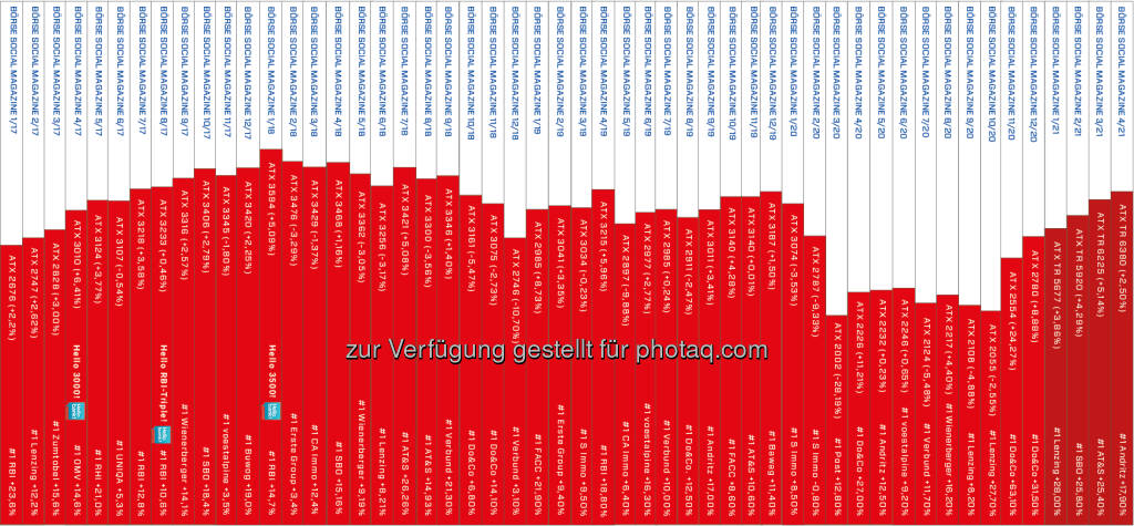 Börse Social Magazine Heftrücken nach 52 Ausgaben (03.05.2021) 