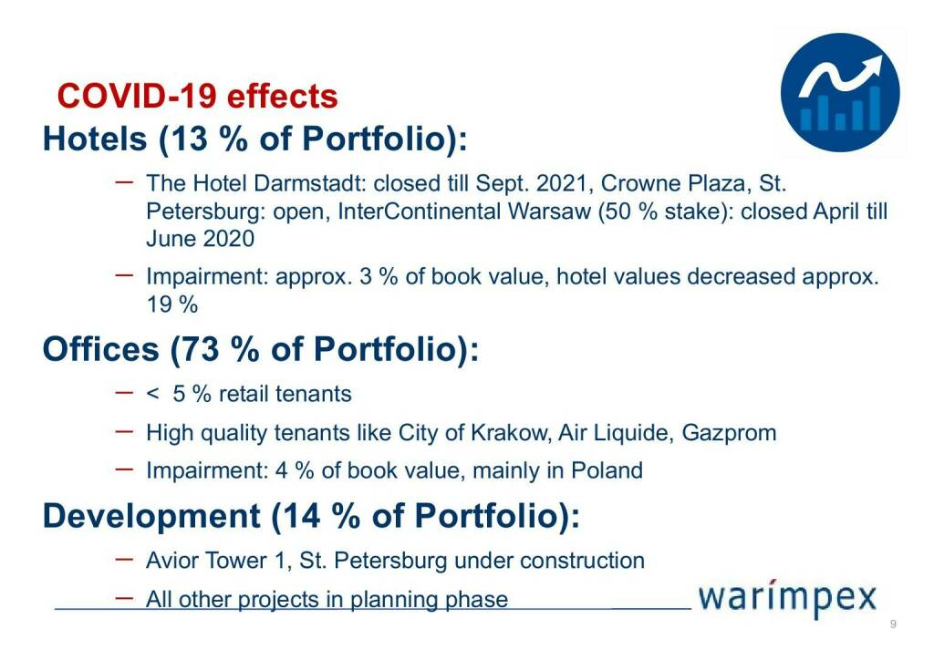 Warimpex - COVID-19 effects (04.05.2021) 